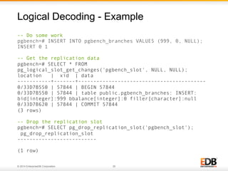 © 2014 EnterpriseDB Corporation. 35
-- Do some work
pgbench=# INSERT INTO pgbench_branches VALUES (999, 0, NULL);
INSERT 0 1
-- Get the replication data
pgbench=# SELECT * FROM
pg_logical_slot_get_changes('pgbench_slot', NULL, NULL);
location | xid | data
-----------+-------+------------------------------------------
0/33D7B550 | 57844 | BEGIN 57844
0/33D7B550 | 57844 | table public.pgbench_branches: INSERT:
bid[integer]:999 bbalance[integer]:0 filler[character]:null
0/33D7B620 | 57844 | COMMIT 57844
(3 rows)
-- Drop the replication slot
pgbench=# SELECT pg_drop_replication_slot('pgbench_slot');
pg_drop_replication_slot
--------------------------
(1 row)
Logical Decoding - Example
 