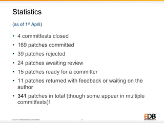 © 2014 EnterpriseDB Corporation. 5
(as of 1st April)
Statistics
•  4 commitfests closed
•  169 patches committed
•  39 patches rejected
•  24 patches awaiting review
•  15 patches ready for a committer
•  11 patches returned with feedback or waiting on the
author
•  341 patches in total (though some appear in multiple
commitfests)!
 