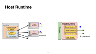 A Peek into TFRT | PDF