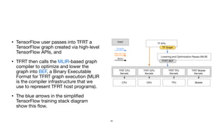 A Peek into TFRT | PDF