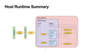 A Peek into TFRT | PPT