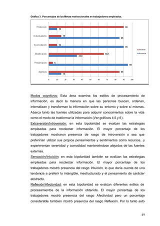 49
Gráfico 3. Porcentajes de las Metas motivacionales en trabajadores empleados.
Modos cognitivos: Esta área examina los estilos de procesamiento de
información, es decir la manera en que las personas buscan, ordenan,
internalizan y transforman la información sobre su entorno y sobre sí mismas.
Abarca tanto las fuentes utilizadas para adquirir conocimientos sobre la vida
como el modo de trasformar la información (Ver gráficos 4,5 y 6).
Extraversión/Introversión: en esta bipolaridad se evalúan las estrategias
empleadas para recolectar información. El mayor porcentaje de los
trabajadores mostraron presencia de rasgo de introversión o sea que
preferirían utilizar sus propios pensamientos y sentimientos como recursos, y
experimentan serenidad y comodidad manteniéndose alejados de las fuentes
externas.
Sensación/Intuición: en esta bipolaridad también se evalúan las estrategias
empleadas para recolectar información. El mayor porcentaje de los
trabajadores mostró presencia del rasgo Intuición, lo que daría cuenta de una
tendencia a preferir lo intangible, inestructurado y el pensamiento de carácter
abstracto.
Reflexión/Afectividad: en esta bipolaridad se evalúan diferentes estilos de
procesamientos de la información obtenida. El mayor porcentaje de los
trabajadores mostró presencia del rasgo Afectividad pero un porcentaje
considerable también mostró presencia del rasgo Reflexión. Por lo tanto esto
 
