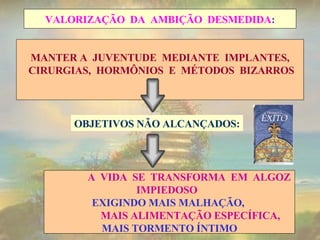 VALORIZAÇÃO  DA  AMBIÇÃO  DESMEDIDA : MANTER A  JUVENTUDE  MEDIANTE  IMPLANTES, CIRURGIAS,  HORMÔNIOS  E  MÉTODOS  BIZARROS OBJETIVOS NÃO ALCANÇADOS: A  VIDA  SE  TRANSFORMA  EM  ALGOZ IMPIEDOSO   EXIGINDO MAIS MALHAÇÃO,  MAIS ALIMENTAÇÃO ESPECÍFICA,   MAIS TORMENTO ÍNTIMO 