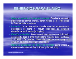 BENEFICIOS PARA EL NIÑO

  / (                                                                            - 5
                                     "                                                        F1
           "                                           #
  /                     -                                  7

                   .             *                 /                ,#
  / F                           C        - G                                                   /
            ;                              "                                                   33H BBBB
                H B B B B ,#                               "                                      +
                                                                             #
  / (
                                               "               /I        I             J ,#

Enfermera Cecilia Reyes Acuña
 