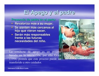 El Apego y el padre
     Presencia de padre en el parto:
       Revaloriza más a su mujer.
       Se sienten más cercanos al
       hijo que vieron nacer.
       Serán más responsables
       frente a las futuras
       necesidades del niño.


  La conducta de apego es un proceso
  basado en la interacción, por ello Grace
  (1998) postula que este proceso puede ser
  transferido a otro cuidador.
Enfermera Cecilia Reyes Acuña
 