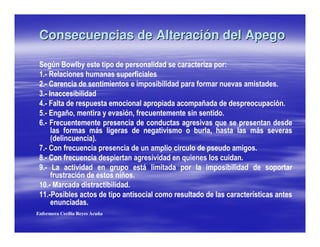 Consecuencias de Alteración del Apego

 0 +2                                                                         7           -
   #C F                                   "
   #C K                                                                   "                   %               #
 3 #C :
 D #C M                                                                       &                                   #
   #C + &                           %         "                                       #
 * #C M                                                               +       %   !
          "                )    +                     +       %                                           )   %
       /                  ,#
 J #C K   "                                                                                           +   #
   #C K   "                                   +           %       !                               #
   #C       %                   +                 )
       "                                & #
   B #C (                                #
     #C$
                      #
Enfermera Cecilia Reyes Acuña
 