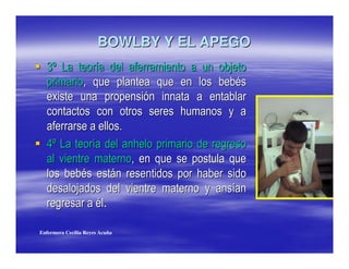 BOWLBY Y EL APEGO
  %& '                                    !               (
    !

                                                      !
                                  $
  )& '                                            !
     *                !
                              +
              (                       *       !
                          .

Enfermera Cecilia Reyes Acuña
 