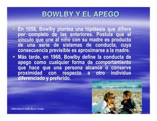 BOWLBY Y EL APEGO
                                                            !       "
                                                      # $       !
     %               !                &
                                 %                '                         #
     ()                         *                 "
             +                    !           "
     !                     !                                            %
             '                                                      %
         "                       "        #




Enfermera Cecilia Reyes Acuña
 