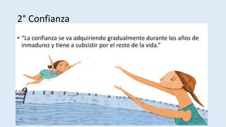 2° Confianza
• “La confianza se va adquiriendo gradualmente durante los años de
inmadurez y tiene a subsistir por el resto de la vida.”
 