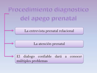 La entrevista prenatal relacional
La atención prenatal
El dialogo confiable dará a conocer
múltiples problemas
 