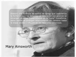 Mary Ainsworth
Elaboró una tipología de estilos de apego que caracteriza
la forma en que los lactantes se relacionan con quienes se
encargan de ellos. Desarrollados en la “cuna” metafórica,
estos estilos se prologan relativamente sin cambios hasta
la etapa adulta e influyen en las relaciones amorosas.
 