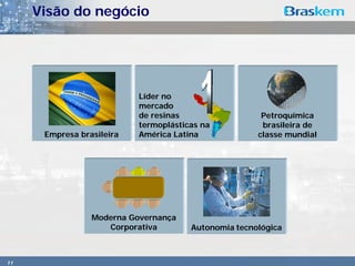 Visão do negócio




                           Líder no
                           mercado
                           de resinas                  Petroquímica
                           termoplásticas na           brasileira de
      Empresa brasileira   América Latina             classe mundial




                 Moderna Governança
                    Corporativa        Autonomia tecnológica



11
 