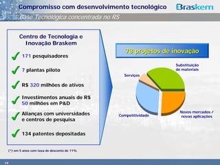 Compromisso com desenvolvimento tecnológico
           Base Tecnológica concentrada no RS

           Centro de Tecnologia e
             Inovação Braskem
                                                    78 projetos de inovação
             171 pesquisadores
                                                                   Substituição
             7 plantas piloto                                      de materiais
                                                   Serviços

             R$ 320 milhões de ativos

             Investimentos anuais de R$
             50 milhões em P&D
                                                                     Novos mercados /
             Alianças com universidades          Competitividade     novas aplicações
             e centros de pesquisa

             134 patentes depositadas


     (*) em 5 anos com taxa de desconto de 11%



19
 