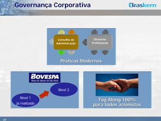 Governança Corporativa




                     Conselho de     Diretoria
                    Administração   Profissional




                      Práticas Modernas




                     Nível 2

       Nível 1
                                       Tag Along 100%
     já realizado                    para todos acionistas


22
 
