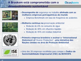 A Braskem está comprometida com o
     desenvolvimento sustentável

              Desempenho de segurança no trabalho alinhado com as
              melhores empresas petroquímicas do mundo
                 Empresa Benchmark em taxa de frequência de acidentes

              Melhoria contínua na preservação ambiental
                 Reducão de 6% no consumo de água
                 Redução de 40% em efluentes líquidos
                 Redução de 45% em resíduo industrial

              Primeira empresa brasileira a assinar o “International
              Statement of Cleaner Production”, uma iniciativa das
              Nações Unidas na área de Proteção Ambiental



              Uma das 28 empresas escolhidas para compor o Índice de
              Sustentabilidade Empresarial (ISE) da BOVESPA

25
 