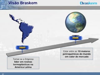 Visão Braskem




                            Estar entre as 10 maiores
                            petroquímicas do mundo
                              em valor de mercado
      Tornar-se a Empresa
       líder em resinas
      termoplásticas na
        América Latina


35
 