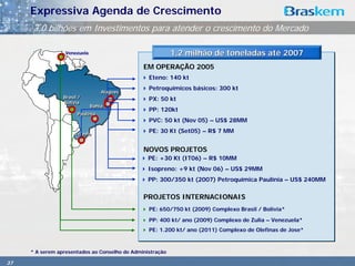 Expressiva Agenda de Crescimento
     3,0 bilhões em Investimentos para atender o crescimento do Mercado

                  Venezuela
                  Venezuela                                1,2 milhão de toneladas até 2007
                                               EM OPERAÇÃO 2005
                                                 Eteno: 140 kt
                                                 Petroquímicos básicos: 300 kt
                                  Alagoas
                                  Alagoas
                 Brasil /
                 Brasil /                        PX: 50 kt
                 Bolívia
                 Bolívia
                              Bahia
                              Bahia
                                                 PP: 120kt
                       Paulínia
                       Paulínia
                                                 PVC: 50 kt (Nov 05) – US$ 28MM

                      Triunfo
                                                 PE: 30 Kt (Set05) – R$ 7 MM
                      Triunfo


                                               NOVOS PROJETOS
                                                 PE: +30 Kt (IT06) – R$ 10MM
                                                 Isopreno: +9 kt (Nov 06) – US$ 29MM
                                                 PP: 300/350 kt (2007) Petroquímica Paulínia – US$ 240MM

                                               PROJETOS INTERNACIONAIS
                                                 PE: 650/750 kt (2009) Complexo Brasil / Bolívia*

                                                 PP: 400 kt/ ano (2009) Complexo de Zulia – Venezuela*
                                                 PE: 1.200 kt/ ano (2011) Complexo de Olefinas de Jose*



     * A serem apresentados ao Conselho de Administração

37
 
