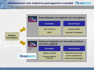 Alinhamento com indústria petroquímica mundial




                           Especialização em negócios em nível global

                                Exemplos              Sustentação

                               Dow Chemical           Atuação Global

                                   BASF            Inovação Tecnológica
      Modelos
    Estratégicos

                           Empresa integrada em mercados atrativos
                           com foco regional

                                Exemplos              Sustentação

                              Reliance (Índia)     Liderança de mercado
                                                    Custos competitivos
                              Formosa Plastics
                                 (Taiwan)          Autonomia tecnológica




4
 