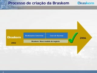 Processo de criação da Braskem




            Realizações Concretas
                 Expectativas          Case de Sucesso
                                         Promessas
                                                         2006
                   Braskem: Novo modelo de negócio
     2002




5
 