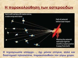 Η παρακολούθηση των αστεροειδών




Η τεχνογνωσία υπάρχει…, όχι μόνον επίγεια, αλλά και
διαστημικά τηλεσκόπια, παρακολουθούν τον γύρω χώρο.
 