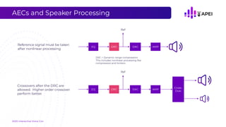 AECs and Speaker Processing
2020 Interactive Voice Con
Reference signal must be taken
after nonlinear processing
DRC = Dyn...