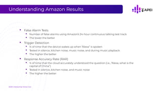 Understanding Amazon Results
• False Alarm Tests
• Number of false alarms using Amazon’s 24-hour continuous talking test t...