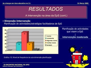RESULTADOS   A Intervenção na área da EpS (cont.) XI ENCONTRO NACIONAL DA APEI Infância e Educação: Que Caminho(s)?!... Dimensão Intervenção   Planificação de actividades/estratégias facilitadoras de EpS Planificação de actividades que visem a EpS  ↓ intervenção moderada As crianças em risco educativo no J.I.  31 Março 2005 Gráfico 10: Nível de frequência da sub-dimensão planificação   
