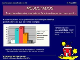 RESULTADOS   As expectativas dos educadores face às crianças em risco   (cont.) As crianças em risco educativo no J.I.   31 Março 2005 XI ENCONTRO NACIONAL DA APEI Infância e Educação: Que Caminho(s)?!... Gráfico 4 : Percentagem de educadores por categoria de  Comportamentos perturbadores das crianças em risco As crianças em risco apresentam mais comportamentos  perturbadores do que as outras crianças? Tendência para a  neutralidade  (35%)  neste mecanismo de risco.  