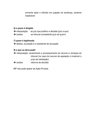 somente após o trânsito em julgado da sentença, portanto
            inaplicável




6) a quem é dirigido
  interposição:   ao juiz que proferiu a decisão (juiz a quo)
  razões:         ao tribunal competente (juiz ad quem)

7) quem é legitimado
  defesa, acusação e o assistente de acusação

8) o que se deve pedir
  interposição: recebimento e processamento do recurso e remessa ao
                  tribunal (no caso do recurso de apelação é incabível o
                  juízo de retratação)
  razões:         reforma da decisão

MP não pode apelar de Ação Privada.
 