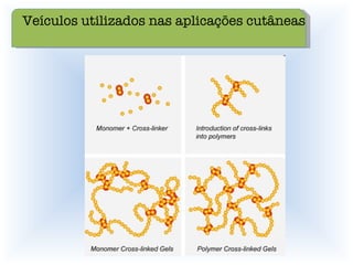 Veículos utilizados nas aplicações cutâneas 