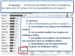 1η ερώτηση Τη στιγμή που δημοσιεύθηκε το άρθρο (2006),
ποιος ήταν ο πιο ψηλός ολοκληρωμένος πύργος;
2η ερώτηση
Τι είδους πληροφορίες μας δίνει το σχήμα 1;
Α. μια σύγκριση του ύψους των διαφόρων
κτηρίων
Β. τον συνολικό αριθμό των κτηρίων σε
διάφορες πόλεις
Γ. τον αριθμό των κτηρίων που ξεπερνούν
ένα ορισμένο ύψος σε διάφορες πόλεις
Δ. πληροφορίες για τον αρχιτεκτονικό
ρυθμό κτηρίων σε διάφορες πόλεις.
3η ερώτηση Το Ράντισον SAS Πλάζα στο Όσλο της Νορβηγίας
έχει ύψος μόνο 117 μέτρα. Γιατί συμπεριλαμβάνεται στο σχήμα 2;
 