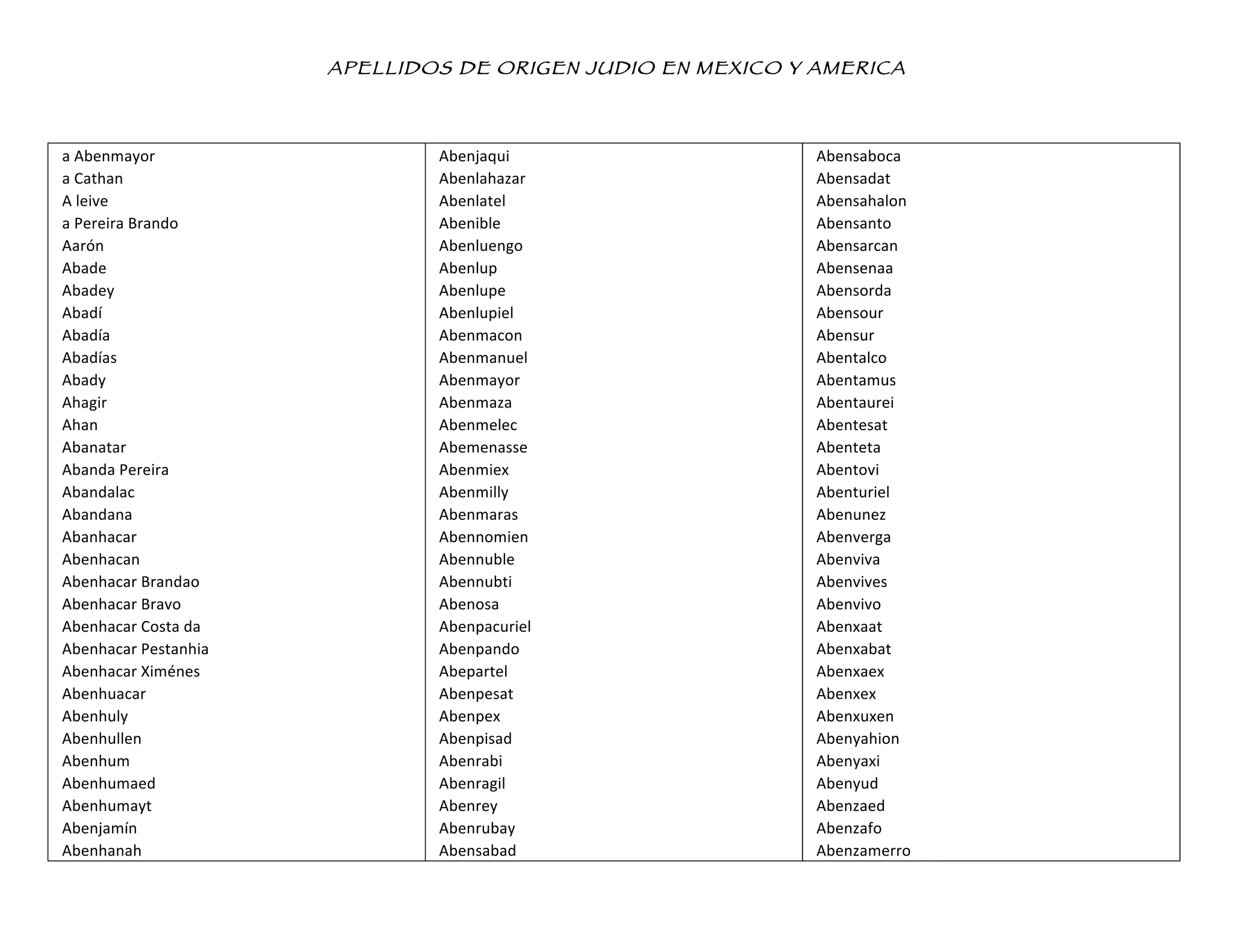 Apellidos de origen judio en mexico y america | PDF