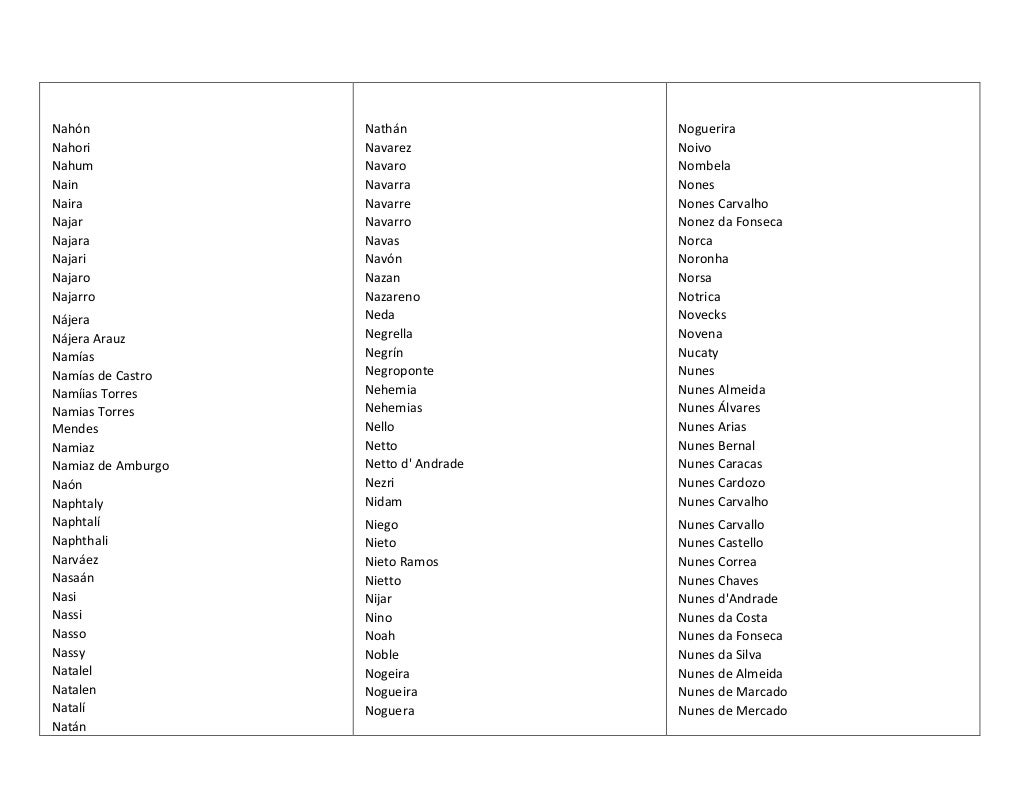 Apellidos De Origen Judio En Mexico Y America 277