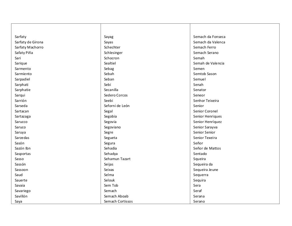 Apellidos de origen judio en mexico y america