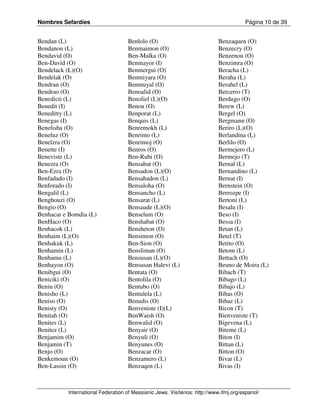 Nombres Sefardíes                                                                     Página 10 de 39


Bendan (L)                         Benlolo (O)                             Benzaquen (O)
Bendanon (L)                       Benmaimon (O)                           Benzecry (O)
Bendavid (O)                       Ben-Malka (O)                           Benzenou (O)
Ben-David (O)                      Benmayor (I)                            Benzimra (O)
Bendelack (L)(O)                   Benmergui (O)                           Beracha (L)
Bendelak (O)                       Benmiyara (O)                           Beraha (L)
Bendran (O)                        Benmuyal (O)                            Berahel (L)
Bendrao (O)                        Benoalid (O)                            Bercerro (T)
Benedicti (L)                      Benoliel (L)(O)                         Berdugo (O)
Benedit (I)                        Benou (O)                               Berew (L)
Beneditty (L)                      Benporat (L)                            Bergel (O)
Benegas (I)                        Benquis (L)                             Bergmann (O)
Benelisha (O)                      Benremokh (L)                           Beriro (L)(O)
Beneluz (O)                        Benrimo (L)                             Berlandina (L)
Benelzra (O)                       Benrimoj (O)                            Berlilo (O)
Benette (I)                        Benros (O)                              Bermejero (L)
Beneviste (L)                      Ben-Rubi (O)                            Bermejo (T)
Benezra (O)                        Bensabat (O)                            Bernal (L)
Ben-Ezra (O)                       Bensadon (L)(O)                         Bernandino (L)
Benfadado (I)                      Bensahadon (L)                          Bernat (I)
Benforado (I)                      Bensaloha (O)                           Bernstein (O)
Bengalil (L)                       Bensancho (L)                           Berrozpe (I)
Benghouzi (O)                      Bensarat (L)                            Bertoni (L)
Bengio (O)                         Bensaude (L)(O)                         Besalu (I)
Benhacar e Bomdia (L)              Benselum (O)                            Beso (I)
BenHaco (O)                        Benshabat (O)                           Bessa (I)
Benhacok (L)                       Bensheton (O)                           Betan (L)
Benhaim (L)(O)                     Bensimon (O)                            Betel (T)
Benhakuk (L)                       Ben-Sion (O)                            Betito (O)
Benhamin (L)                       Bensliman (O)                           Betom (L)
Benhamu (L)                        Bensusan (L)(O)                         Bettach (O)
Benhayon (O)                       Bensusan Halevi (L)                     Beuno de Moira (L)
Benibgui (O)                       Bentata (O)                             Bibach (T)
Beniciki (O)                       Bentolila (O)                           Bibago (L)
Benin (O)                          Bentubo (O)                             Bibajo (L)
Benisho (L)                        Bentulela (L)                           Bibas (O)
Beniso (O)                         Benudis (O)                             Bibaz (L)
Benisty (O)                        Benveniste (I)(L)                       Bicon (T)
Benitah (O)                        BenWaish (O)                            Bienveniste (T)
Benites (L)                        Benwalid (O)                            Bigevena (L)
Benitez (L)                        Benyair (O)                             Biteme (L)
Benjamim (O)                       Benyuli (O)                             Biton (I)
Benjamin (T)                       Benyunes (O)                            Bittan (L)
Benjo (O)                          Benzacar (O)                            Bitton (O)
Benkemoun (O)                      Benzamero (L)                           Bivar (L)
Ben-Lassin (O)                     Benzaqen (L)                            Bivas (I)



          International Federation of Messianic Jews. Visítenos: http://www.ifmj.org/espanol/
 