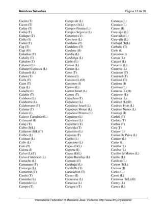 Nombres Sefardíes                                                                      Página 12 de 39


Cacim (T)                           Campo de (L)                            Caranca (L)
Cacon (T)                           Campos (I)(L)                           Caranza (L)
Caday (T)                           Campos Pereira (L)                      Caraso (I)
Cadiq (T)                           Campos Segovia (L)                      Caravajal (L)
Cadique (T)                         Canamon (T)                             Caravallo (L)
Cadiz (I)                           Canchess (L)                            Caravelle (L)
Cadot (T)                           Candaros (T)                            Carbajal (I)(L)
Cag (T)                             Candelero (T)                           Carballo (T)
Cagi (O)                            Candero (O)                             Carbi (I)
Cahadias (T)                        Candia (L)                              Carcamo (I)
Cahally (T)                         Candonga (L)                            Carcas (L)
Cahalon (T)                         Canho (L)                               Carcass (L)
Cahanet (L)                         Caniso (L)                              Carceres (L)
Cahanet Espinoza (L)                Cannet (L)                              Carcerts (L)
Cahaneth (L)                        Cano (T)                                Cardenas (T)
Cahon (T)                           Canosa (I)                              Cardenel (T)
Caifa (T)                           Cansino (L)(O)                          Cardinal (T)
Caim (T)                            Cansinos (I)                            Cardona (I)
Caja (L)                            Canton (L)                              Cardosa (L)
Calache (I)                         Canton Israel (L)                       Cardoso (L)(O)
Calahin (T)                         Cantos (T)                              Cardosso (L)
Calahora (L)                        Capachen (T)                            Cardoza (L)
Calahorra (L)                       Capadoce (L)                            Cardozo (L)(O)
Calahorrano (T)                     Capadoce Israel (L)                     Cardozo Frias (L)
Calama (T)                          Capadoce Morao (L)                      Cardozo Nunes (L)
Calami (I)                          Capadoce Pereira (L)                    Cardozp (I)
Calasso Capadoce (L)                Capadose (L)                            Carfati (T)
Calatayud (I)                       Capadoza (L)                            Carfaty (T)
Calay (T)                           Capardiel (T)                           Carfun (T)
Calbo (I)(L)                        Caparela (T)                            Cari (T)
Calderon (I)(L)(T)                  Capateiro (L)                           Cariao (L)
Caldes (L)                          Capaton (T)                             Cariao De Paiva (L)
Caliman (L)                         Capito (L)                              Cariaon (L)
Callo (L)                           Capodose (L)                            Carias (I)
Calo (T)                            Capon (I)(L)                            Carihlo (L)
Calona (I)                          Caporta (I)                             Carilho (L)
Calvo (L)(T)                        Capua (I)(L)                            Carilho de Mattos (L)
Calvo d'Andrade (L)                 Capua Barzilay (L)                      Carillo (L)
Camacho (L)                         Capuano (I)                             Carillon (L)
Camanano (T)                        Carabajal (L)                           Carion (I)(L)
Camargo (L)                         Carabella (T)                           Cariron (I)
Camarron (T)                        Caracachon (T)                          Carlos (L)
Camhi (T)                           Caraco (I)                              Carmi (L)
Caminha (L)                         Caracorsa (L)                           Carmona (I)(L)(O)
Camondo (L)                         Caracosa (L)                            Carmy (L)
Campo (T)                           Caragoci (T)                            Carnca (L)



           International Federation of Messianic Jews. Visítenos: http://www.ifmj.org/espanol/
 