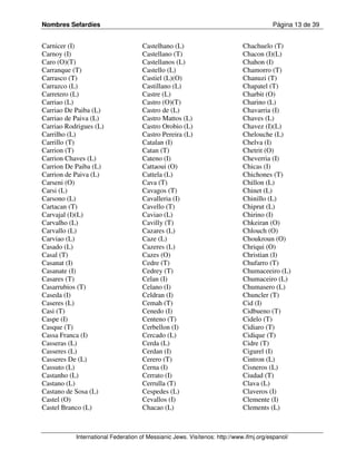 Nombres Sefardíes                                                                      Página 13 de 39


Carnicer (I)                        Castelhano (L)                          Chachuelo (T)
Carnoy (I)                          Castellano (T)                          Chacon (I)(L)
Caro (O)(T)                         Castellanos (L)                         Chahon (I)
Carranque (T)                       Castello (L)                            Chamorro (T)
Carrasco (T)                        Castiel (L)(O)                          Chanuzi (T)
Carrazco (L)                        Castillano (L)                          Chapatel (T)
Carretero (L)                       Castre (L)                              Charbit (O)
Carriao (L)                         Castro (O)(T)                           Charino (L)
Carriao De Paiba (L)                Castro de (L)                           Chavarria (I)
Carriao de Paiva (L)                Castro Mattos (L)                       Chaves (L)
Carriao Rodrigues (L)               Castro Orobio (L)                       Chavez (I)(L)
Carrilho (L)                        Castro Pereira (L)                      Chelouche (L)
Carrillo (T)                        Catalan (I)                             Chelva (I)
Carrion (T)                         Catan (T)                               Chetrit (O)
Carrion Chaves (L)                  Cateno (I)                              Cheverria (I)
Carrion De Paiba (L)                Cattaoui (O)                            Chicas (I)
Carrion de Paiva (L)                Cattela (L)                             Chichones (T)
Carseni (O)                         Cava (T)                                Chillon (L)
Carsi (L)                           Cavagos (T)                             Chinet (L)
Carsono (L)                         Cavalleria (I)                          Chinillo (L)
Cartacan (T)                        Cavello (T)                             Chiprut (L)
Carvajal (I)(L)                     Caviao (L)                              Chirino (I)
Carvalho (L)                        Cavilly (T)                             Chkeiran (O)
Carvallo (L)                        Cazares (L)                             Chlouch (O)
Carviao (L)                         Caze (L)                                Choukroun (O)
Casado (L)                          Cazeres (L)                             Chriqui (O)
Casal (T)                           Cazes (O)                               Christian (I)
Casanat (I)                         Cedre (T)                               Chufarro (T)
Casanate (I)                        Cedrey (T)                              Chumaceeiro (L)
Casares (T)                         Celan (I)                               Chumaceiro (L)
Casarrubios (T)                     Celano (I)                              Chumasero (L)
Caseda (I)                          Celdran (I)                             Chuncler (T)
Caseres (L)                         Cemah (T)                               Cid (I)
Casi (T)                            Cenedo (I)                              Cidbueno (T)
Caspe (I)                           Centeno (T)                             Cidelo (T)
Casque (T)                          Cerbellon (I)                           Cidiaro (T)
Cassa Franca (I)                    Cercado (L)                             Cidique (T)
Casseras (L)                        Cerda (L)                               Cidre (T)
Casseres (L)                        Cerdan (I)                              Cigurel (I)
Casseres De (L)                     Cerero (T)                              Cintron (L)
Cassuto (L)                         Cerna (I)                               Cisneros (L)
Castanho (L)                        Cerrato (I)                             Ciudad (T)
Castano (L)                         Cerrulla (T)                            Clava (L)
Castano de Sosa (L)                 Cespedes (L)                            Claveros (I)
Castel (O)                          Cevallos (I)                            Clemente (I)
Castel Branco (L)                   Chacao (L)                              Clements (L)



           International Federation of Messianic Jews. Visítenos: http://www.ifmj.org/espanol/
 