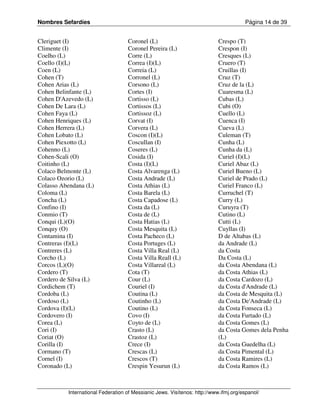 Nombres Sefardíes                                                                     Página 14 de 39


Cleriguet (I)                      Coronel (L)                             Crespo (T)
Climente (I)                       Coronel Pereira (L)                     Crespon (I)
Coelho (L)                         Corre (L)                               Cresques (L)
Coello (I)(L)                      Correa (I)(L)                           Cruero (T)
Coen (L)                           Correia (L)                             Cruillas (I)
Cohen (T)                          Corronel (L)                            Cruz (T)
Cohen Arias (L)                    Corsono (L)                             Cruz de la (L)
Cohen Belinfante (L)               Cortes (I)                              Cuaresma (L)
Cohen D'Azevedo (L)                Cortisso (L)                            Cubas (L)
Cohen De Lara (L)                  Cortissos (L)                           Cubi (O)
Cohen Faya (L)                     Cortissoz (L)                           Cuello (L)
Cohen Henriques (L)                Corvat (I)                              Cuenca (I)
Cohen Herrera (L)                  Corvera (L)                             Cueva (L)
Cohen Lobato (L)                   Coscon (I)(L)                           Culeman (T)
Cohen Piexotto (L)                 Coscullan (I)                           Cunha (L)
Cohenno (L)                        Coseres (L)                             Cunha da (L)
Cohen-Scali (O)                    Cosida (I)                              Curiel (I)(L)
Coitinho (L)                       Costa (I)(L)                            Curiel Abaz (L)
Colaco Belmonte (L)                Costa Alvarenga (L)                     Curiel Bueno (L)
Colaco Ozorio (L)                  Costa Andrade (L)                       Curiel de Prado (L)
Colasso Abendana (L)               Costa Athias (L)                        Curiel Franco (L)
Coloma (L)                         Costa Barela (L)                        Curruchel (T)
Concha (L)                         Costa Capadose (L)                      Curry (L)
Confino (I)                        Costa da (L)                            Curuyra (T)
Conmio (T)                         Costa de (L)                            Cutino (L)
Conqui (L)(O)                      Costa Hatias (L)                        Cutti (L)
Conquy (O)                         Costa Mesquita (L)                      Cuyllas (I)
Contamina (I)                      Costa Pacheco (L)                       D de Altabas (L)
Contreras (I)(L)                   Costa Portuges (L)                      da Andrade (L)
Contreres (L)                      Costa Villa Real (L)                    da Costa
Corcho (L)                         Costa Villa Reall (L)                   Da Costa (L)
Corcos (L)(O)                      Costa Villareal (L)                     da Costa Abendana (L)
Cordero (T)                        Cota (T)                                da Costa Athias (L)
Cordero de Silva (L)               Cour (L)                                da Costa Cardozo (L)
Cordichem (T)                      Couriel (I)                             da Costa d'Andrade (L)
Cordoba (L)                        Coutina (L)                             da Costa de Mesquita (L)
Cordoso (L)                        Coutinho (L)                            da Costa De'Andrade (L)
Cordova (I)(L)                     Coutino (L)                             da Costa Fonseca (L)
Cordovero (I)                      Covo (I)                                da Costa Furtado (L)
Corea (L)                          Coyto de (L)                            da Costa Gomes (L)
Cori (I)                           Crasto (L)                              da Costa Gomes dela Penha
Coriat (O)                         Crastoz (L)                             (L)
Corilla (I)                        Crece (I)                               da Costa Guedelha (L)
Cormano (T)                        Crescas (L)                             da Costa Pimental (L)
Cornel (I)                         Crescos (T)                             da Costa Ramires (L)
Coronado (L)                       Crespin Yesurun (L)                     da Costa Ramos (L)



          International Federation of Messianic Jews. Visítenos: http://www.ifmj.org/espanol/
 