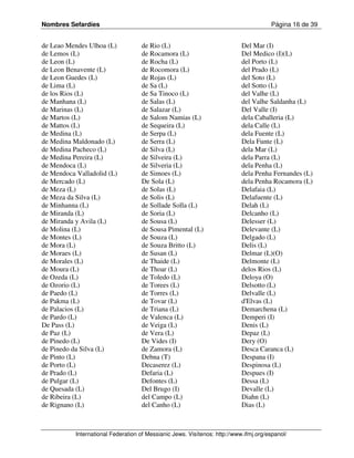 Nombres Sefardíes                                                                      Página 16 de 39


de Leao Mendes Ulhoa (L)            de Rio (L)                              Del Mar (I)
de Lemos (L)                        de Rocamora (L)                         Del Medico (I)(L)
de Leon (L)                         de Rocha (L)                            del Porto (L)
de Leon Benavente (L)               de Rocomora (L)                         del Prado (L)
de Leon Guedes (L)                  de Rojas (L)                            del Soto (L)
de Lima (L)                         de Sa (L)                               del Sotto (L)
de los Rios (L)                     de Sa Tinoco (L)                        del Valhe (L)
de Manhana (L)                      de Salas (L)                            del Valhe Saldanha (L)
de Marinas (L)                      de Salazar (L)                          Del Valle (I)
de Martos (L)                       de Salom Namias (L)                     dela Caballeria (L)
de Mattos (L)                       de Sequeira (L)                         dela Calle (L)
de Medina (L)                       de Serpa (L)                            dela Fuente (L)
de Medina Maldonado (L)             de Serra (L)                            Dela Funte (L)
de Medina Pacheco (L)               de Silva (L)                            dela Mar (L)
de Medina Pereira (L)               de Silveira (L)                         dela Parra (L)
de Mendoca (L)                      de Silveria (L)                         dela Penha (L)
de Mendoca Valladolid (L)           de Simoes (L)                           dela Penha Fernandes (L)
de Mercado (L)                      De Sola (L)                             dela Penha Rocamora (L)
de Meza (L)                         de Solas (L)                            Delafaia (L)
de Meza da Silva (L)                de Solis (L)                            Delafuente (L)
de Minhanna (L)                     de Sollade Solla (L)                    Delah (L)
de Miranda (L)                      de Soria (L)                            Delcanho (L)
de Miranda y Avila (L)              de Sousa (L)                            Delesser (L)
de Molina (L)                       de Sousa Pimental (L)                   Delevante (L)
de Montes (L)                       de Souza (L)                            Delgado (L)
de Mora (L)                         de Souza Britto (L)                     Delis (L)
de Moraes (L)                       de Susan (L)                            Delmar (L)(O)
de Morales (L)                      de Thaide (L)                           Delmonte (L)
de Moura (L)                        de Thoar (L)                            delos Rios (L)
de Ozeda (L)                        de Toledo (L)                           Deloya (O)
de Ozorio (L)                       de Torees (L)                           Delsotto (L)
de Paedo (L)                        de Torres (L)                           Delvalle (L)
de Pakma (L)                        de Tovar (L)                            d'Elvas (L)
de Palacios (L)                     de Triana (L)                           Demarchena (L)
de Pardo (L)                        de Valenca (L)                          Demperi (I)
De Pass (L)                         de Veiga (L)                            Denis (L)
de Paz (L)                          de Vera (L)                             Depaz (L)
de Pinedo (L)                       De Vides (I)                            Dery (O)
de Pinedo da Silva (L)              de Zamora (L)                           Desca Caranca (L)
de Pinto (L)                        Debna (T)                               Despana (I)
de Porto (L)                        Decaserez (L)                           Despinosa (L)
de Prado (L)                        Defaria (L)                             Despues (I)
de Pulgar (L)                       Defontes (L)                            Dessa (L)
de Quesada (L)                      Del Brugo (I)                           Devalle (L)
de Ribeira (L)                      del Campo (L)                           Diahn (L)
de Rignano (L)                      del Canho (L)                           Dias (L)



           International Federation of Messianic Jews. Visítenos: http://www.ifmj.org/espanol/
 