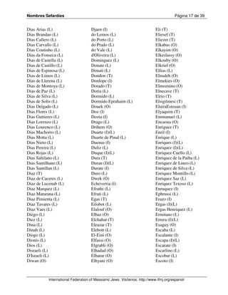 Nombres Sefardíes                                                                      Página 17 de 39


Dias Arias (L)                      Djaen (I)                               Eli (T)
Dias Brandao (L)                    do Lemos (L)                            Eliesef (T)
Dias Callero (L)                    do Porto (L)                            Eliezer (T)
Dias Carvallo (L)                   do Prado (L)                            Elkabas (O)
Dias Coutinho (L)                   do Vale (L)                             Elkayim (O)
Dias da Fonseca (L)                 d'Oliveira (L)                          Elkeslassy (O)
Dias de Castella (L)                Dominguez (L)                           Elkouby (O)
Dias de Castillo (L)                Donate (L)                              Elkrief (O)
Dias de Espinosa (L)                Donati (L)                              Ellias (L)
Dias de Limos (L)                   Dondon (T)                              Elmaleh (O)
Dias de Llerena (L)                 Donlope (I)                             Elmekies (O)
Dias de Montoya (L)                 Dorado (T)                              Elmoznino (O)
Dias de Paz (L)                     Doria (L)                               Elnecave (T)
Dias de Silva (L)                   Dormido (L)                             Elrio (T)
Dias de Solis (L)                   Dormido Eprahaim (L)                    Elsigilmesi (T)
Dias Delgado (L)                    Douek (O)                               EluiraEsteuan (I)
Dias Flores (L)                     Doz (I)                                 Elyaquim (T)
Dias Guttieres (L)                  Dozta (I)                               Emmanuel (L)
Dias Lorenzo (L)                    Drago (L)                               Encaoua (O)
Dias Lourenco (L)                   Drihem (O)                              Enriguez (T)
Dias Machorro (L)                   Duarte (I)(L)                           Enril (I)
Dias Motta (L)                      Duarte de Pinal (L)                     Enrique (L)
Dias Nieto (L)                      Duenas (I)                              Enriques (I)(L)
Dias Pereira (L)                    Duliz (L)                               Enriquez (I)(L)
Dias Rojas (L)                      Duque (I)(L)                            Enriquez Cuello (L)
Dias Saltilano (L)                  Dura (T)                                Enriquez de la Paiba (L)
Dias Santilhano (L)                 Duran (I)(L)                            Enriquez de Lineo (L)
Dias Santillan (L)                  Durate (I)                              Enriquez de Silva (L)
Diaz (T)                            Duro (L)                                Enriquez Montillo (L)
Diaz de Caceres (L)                 Dwek (O)                                Enriquez Saz (L)
Diaz de Lucenab (L)                 Echeverria (I)                          Enriquez Texoso (L)
Diaz Marquez (L)                    Efrathi (L)                             Enruquez (I)
Diaz Matarana (L)                   Efrati (L)                              Ephrussi (L)
Diaz Pimienta (L)                   Egas (T)                                Erazo (I)
Diaz Tavares (L)                    Eilobot (L)                             Ergas (I)(L)
Diaz Vaes (L)                       Elalouf (O)                             Ergas Henriquez (L)
Diego (L)                           Elbaz (O)                               Ermitano (L)
Diez (L)                            Elchahat (T)                            Errera (I)(L)
Dina (L)                            Eleazar (T)                             Esaguy (O)
Dinah (L)                           Elebott (L)                             Escaba (L)
Diogo (L)                           El-Eini (O)                             Escalante (I)
Dionis (L)                          Elfassi (O)                             Escapa (I)(L)
Dios (L)                            Elgrabli (O)                            Escarate (I)
Disraeli (L)                        Elhadad (O)                             Escarlino (L)
D'Israeli (L)                       Elharar (O)                             Escobar (L)
Diwan (O)                           Elhyani (O)                             Escoto (I)



           International Federation of Messianic Jews. Visítenos: http://www.ifmj.org/espanol/
 