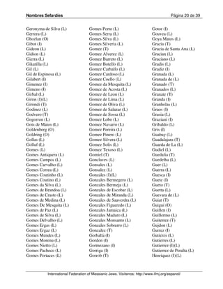 Nombres Sefardíes                                                                     Página 20 de 39


Geronyma de Silva (L)              Gomes Porto (L)                         Gotor (I)
Gerrera (L)                        Gomes Serra (L)                         Gouvea (L)
Ghozlan (O)                        Gomes Silva (L)                         Goya Matos (L)
Gibot (I)                          Gomes Silveria (L)                      Gracia (T)
Gideon (L)                         Gomez (T)                               Gracia de Santa Ana (L)
Gidion (L)                         Gomez Alverez (L)                       Gracian (L)
Gierra (L)                         Gomez Barreto (L)                       Graciano (L)
Gikatilla (L)                      Gomez Botello (L)                       Gradis (L)
Gil (L)                            Gomez Carballo (L)                      Gradiz (I)
Gil de Espinosa (L)                Gomez Cardoso (L)                       Granada (L)
Gilabert (I)                       Gomez Coello (L)                        Granada de (L)
Gimenez (I)                        Gomez da Mesquita (L)                   Granado (T)
Gimeno (I)                         Gomez de Acosta (L)                     Granados (L)
Girbal (L)                         Gomez de Leon (L)                       Granate (T)
Giron (I)(L)                       Gomez de Lima (L)                       Granda (I)
Girondi (T)                        Gomez de Oliva (L)                      Granholas (L)
Godinez (L)                        Gomez de Salazar (L)                    Graos (I)
Godvero (T)                        Gomez de Sossa (L)                      Grasia (L)
Gogorron (L)                       Gomez Lobo (L)                          Graziani (I)
Gois de Matos (L)                  Gomez Navarro (L)                       Gribaldo (L)
Goldenberg (O)                     Gomez Pereira (L)                       Gris (I)
Goldring (O)                       Gomez Pinero (L)                        Guabay (L)
Gollas (L)                         Gomez Silvera (L)                       Guadalajara (T)
Golluf (L)                         Gomez Solis (L)                         Guarda de La (L)
Gomes (L)                          Gomez Texoso (L)                        Gudiel (L)
Gomes Antiquera (L)                Gomiel (T)                              Guedalia (T)
Gomes Campos (L)                   Gonclaves (L)                           Guedelha (L)
Gomes Carvalho (L)                 Gonsales (L)                            Guer (L)
Gomes Correa (L)                   Gonsalez (L)                            Guerra (L)
Gomes Coutinho (L)                 Gonzales (I)(L)                         Guesca (I)
Gomes Coutino (L)                  Gonzales Bermegero (L)                  Guete (I)
Gomes da Silva (L)                 Gonzales Bermeja (L)                    Gueto (T)
Gomes de Brandoa (L)               Gonzales de Escobar (L)                 Guetta (L)
Gomes de Crasto (L)                Gonzales de Miranda (L)                 Guevara de (L)
Gomes de Medina (L)                Gonzales de Saaverdra (L)               Guiat (T)
Gomes De Mesquita (L)              Gonzales Figueredo (L)                  Guigui (O)
Gomes de Paz (L)                   Gonzales Jamaica (L)                    Guillen (I)
Gomes de Silva (L)                 Gonzales Maduro (L)                     Guillermo (L)
Gomes Delvalho (L)                 Gonzales Monsanto (L)                   Guiterrez (T)
Gomes Ergas (L)                    Gonzales Sobrerro (L)                   Gujdon (L)
Gomes Ergaz (L)                    Gonzalez (T)                            Gurrez (I)
Gomes Mendes (L)                   Gorballa (I)                            Gutieres (L)
Gomes Morenu (L)                   Gordon (I)                              Gutierres (L)
Gomes Nietto (L)                   Gormezano (I)                           Gutierrez (I)(L)
Gomes Pacheco (L)                  Gorriga (I)                             Gutierrez de Peralta (L)
Gomes Portaces (L)                 Gorrob (T)                              Henriquez (I)(L)



          International Federation of Messianic Jews. Visítenos: http://www.ifmj.org/espanol/
 