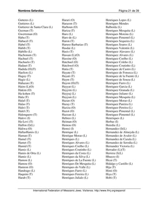 Nombres Sefardíes                                                                       Página 21 de 39


Gutteres (L)                         Harari (O)                              Henriques Lopes (L)
Guttieres (L)                        Harazon (T)                             Henriques Mendes
Guttierez de Santa Clara (L)         Harboun (O)                             Balborda (L)
Guzman (T)                           Hariza (T)                              Henriques Mesquita (L)
Gwertzman (O)                        Haro (L)                                Henriques Morenu (L)
Haba (T)                             Haro de (L)                             Henriques Pimentel (L)
Habacel (T)                          Haron (T)                               Henriques Sequeira (L)
Habel (T)                            Haruso Barbarias (T)                    Henriques Soares (L)
Habib (T)                            Hasdai (L)                              Henriques Valentin (L)
Habillo (L)                          Hasis (T)                               Henriquez Alavares (L)
Hacbonum (T)                         Hassan (L)(O)                           Henriquez Alvares (L)
Hachuel (T)                          Hassine (O)                             Henriquez Coelho (L)
Hachuelo (T)                         Hatchuel (O)                            Henriquez Coleho (L)
Hadaut (T)                           Hatchwel (O)                            Henriquez Coutinho (L)
Hadida (O)(T)                        Hatia (T)                               Henriquez de Castro (L)
Haelion (L)                          Hayate (T)                              Henriquez de Fonseca (L)
Hagay (T)                            Hayati (T)                              Henriquez de la Fuente (L)
Hagiz (L)                            Haym (T)                                Henriquez de Souza (L)
Hahazan (T)                          Hayon (O)(T)                            Henriquez Farro (L)
Haim (L)(O)                          Hayyat (L)                              Henriquez Garcia (L)
Hakim (O)                            Hayyim (L)                              Henriquez Granada (L)
Ha-kohen (T)                         Hayyuj (L)                              Henriquez Juliano (L)
Hala (T)                             Hayyun (L)                              Henriquez Mesquita (L)
Halaf (T)                            Hazan (O)                               Henriquez Morao (L)
Halas (T)                            Hazay (T)                               Henriquez Pareira (L)
Halei (T)                            Haziza (O)                              Henriquez Pereira (L)
Halel (T)                            Hazot (O)                               Henriquez Pimental (L)
Halenquero (T)                       Hazzan (L)                              Henriquez Pimentel (L)
Halevi (I)                           Hebreo (L)                              Henrriques (L)
Ha-Levi (T)                          Heiman (O)                              Herbas (I)
Halfon (I)(L)                        Hemou (O)                               Heredia (L)
Haliwa (O)                           Hemsi (I)                               Hernandez (I)(L)
HallasHamis (L)                      Henrique (L)                            Hernandez de Almeyda (L)
Haman (T)                            Henrique Morao (L)                      Hernandez de Avalor (L)
Hamel (T)                            Henriques (L)                           Hernandez de Cazala (L)
Hamet (T)                            Henriques Alvares (L)                   Hernandez de Serodia (L)
Hamid (T)                            Henriques Coelho (L)                    Hernandez Victoria (L)
Hamis (L)                            Henriques Coutinho (L)                  Herrador (L)(T)
Hamis de Orta (L)                    Henriques da Costa (L)                  Herrera (I)(L)
Hamiz (L)                            Henriques da Silva (L)                  Hhuezo (I)
Hamon (L)                            Henriques de La Fuente (L)              Hicai (T)
Hamou (O)                            Henriques De Mesquita (L)               Hidalgo y Castillo (L)
Hamron (O)                           Henriques do Valle (L)                  Hija (T)
Handrago (L)                         Henriques Farro (L)                     Himi (O)
Haquim (T)                           Henriques Fereira (L)                   Hiya (T)
Harab (T)                            Henriques Julialo (L)                   Hobi (T)



            International Federation of Messianic Jews. Visítenos: http://www.ifmj.org/espanol/
 