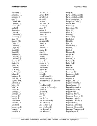 Nombres Sefardíes                                                                      Página 23 de 39


Juliao (L)                          Lara de (L)                             Levy (O)
Junqueirio (L)                      Laredo (I)(O)                           Levy Montangees (L)
Junques (I)                         Largato (L)                             Levy Montanhees (L)
Jxar (I)                            Larios (I)                              Levy Montanjees (L)
Kadoch (O)                          Larran (I)                              Levy-Ben-Yuli (O)
Kadoshi (O)                         Las Casas (I)                           Librati (O)
Kakon (O)                           Lasorta (I)                             Licona (I)
Kalba (I)                           Lasry (O)                               Lieberman (O)
Kaldes (L)                          Latone (I)                              Lima (L)
Kalvo (I)                           Launguaran (L)                          Lima de (L)
Kaminski (O)                        Lazaro (I)                              Linan (I)
Kanarek (O)                         Lazarus (I)                             Linares (L)
Kane (O)                            Lazimi (O)                              Lindo (L)
Kantzer (O)                         Lazraque (T)                            Lion (L)
Karmi (L)                           Lazzo (I)                               Lis (L)
Karsenti (O)                        Leal (L)                                Lisbao de (L)
Kaspe (L)                           Lealtad (L)                             Liuria (I)
Kaspi (L)                           Lealtar (L)                             Liz (L)
Katan (O)                           Leao (L)                                Lizardo (I)
Katzan (O)                          Leao de (L)                             Llorca (I)
Kessous (O)                         Leir (T)                                Llusi (T)
Khalfon (O)                         Leitao (L)                              Lobato (L)
Khalifa (O)                         Leiva (I)                               Lobatto (L)
Klein (O)                           Lemon de (L)                            Lobo (I)(L)
Knafo (O)                           Lemos de (L)                            Locos (I)
Kudsi (O)                           Lencara (T)                             Loeb (O)
La Mata (I)                         Lencor (I)                              Loisada (L)
La Mira (L)                         Lengui (O)                              Lombard (L)
Labos (O)                           Leon (T)                                Lombroso (I)(L)
Ladesma (L)                         Leon Carvajal (L)                       Loncano (I)
Lafia de (L)                        Leon Ciseros (L)                        Lopes (L)
Laguna (I)(L)                       Leon Mendoza y Alencastro               Lopes Aires (L)
Lahmy (O)                           (L)                                     Lopes Baltazar (L)
Lainez (I)                          Leon Pinelo (L)                         Lopes Berahel (L)
Lais (L)                            Leon y de la Cueva (L)                  Lopes Cardoso (L)
Laluff (O)                          Lesar (T)                               Lopes Chillon (L)
Lamega (L)                          Lescano (L)                             Lopes Correa (L)
Lamego (L)                          Leuy (L)                                Lopes de Brito (L)
Lamera (L)                          Levi (T)                                Lopes de Cordova (L)
Lanado (I)                          Levi de (L)                             Lopes de Leon (L)
Lanery (T)                          Levi de Barios (L)                      Lopes de Lisboa (L)
Laniado (L)                         Levi Israel (L)                         Lopes De Liz (L)
Lanor (T)                           Levi Menase (L)                         Lopes de Mattos (L)
Lanzarote (L)                       Levi Munhos (L)                         Lopes de Oliveira (L)
Laponte (L)                         Levi Soares (L)                         Lopes de Tepozotlan (L)
Lara (I)(L)                         Levi Ximenes (L)                        Lopes Depaz (L)



           International Federation of Messianic Jews. Visítenos: http://www.ifmj.org/espanol/
 