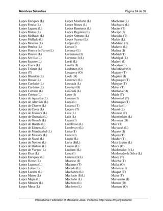Nombres Sefardíes                                                                      Página 24 de 39


Lopes Enriques (L)                  Lopez Monforte (L)                      Machorro (L)
Lopes Fereia (L)                    Lopez Nunez (L)                         Machucca (L)
Lopes Laguna (L)                    Lopez Ramierez (L)                      Macias (T)
Lopes Matos (L)                     Lopez Regalon (L)                       Macipe (I)
Lopes Melhado (L)                   Lopez Serrano (L)                       Macodia (T)
Lopes Mellado (L)                   Lopez Suarez (L)                        Madah (L)
Lopes Morenu (L)                    Loppes (L)                              Maddano (T)
Lopes Pereira (L)                   Lorca (I)                               Maderos (L)
Lopes Pereira de Paivo (L)          Lorence (L)                             Madina (I)
Lopes Pineiro (L)                   Lorenzana (I)                           Madrid (T)
Lopes Sevilla (L)                   Lorenzo (I)(L)                          Madrigal (L)
Lopes Suasso (L)                    Lorki (L)                               Maduro (I)
Lopes Tores (L)                     Losilla (I)                             Maestro (L)
Lopes Trisran (L)                   Loubaton (O)                            Mafinfeker (O)
Lopez (T)                           Lougassy (O)                            Magany (T)
Lopez Blandon (L)                   Louk (O)                                Magrizo (I)
Lopez Bravo (L)                     Lourenco (L)                            Maguaque (T)
Lopez Cardado (L)                   Lousada (L)                             Mahejar (T)
Lopez Cardozo (L)                   Lousky (O)                              Maher (T)
Lopez Coronal (L)                   Louzada (L)                             Mahfoda (O)
Lopez Correa (L)                    Lovo (I)                                Mahir (T)
Lopez de Aguarda (L)                Lozano (I)                              Mahomad (T)
Lopez de Altavista (L)              Luca (L)                                Mahuaque (T)
Lopez de Chaves (L)                 Lucena (T)                              Maia da (L)
Lopez de Costa (L)                  Lucero (T)                              Maimi (L)
Lopez de Fonseca (L)                Luis (L)                                Maimon (T)
Lopez de Granada (L)                Luiz (L)                                Maimonides (L)
Lopez de Guarda (L)                 Lujan (I)                               Maimran (O)
Lopez de Huerta (L)                 Lumbroso (L)                            Mair (T)
Lopez de Llerena (L)                Lumbrozo (L)                            Maiyarah (L)
Lopez de Mendizabal (L)             Luna (T)                                Majano (I)
Lopez de Morales (L)                Lunel (I)                               Majon (T)
Lopez de Nacal (L)                  Luque (L)                               Makhir (T)
Lopez de Norona (L)                 Luria (I)(L)                            Mala Espina (L)
Lopez de Orduna (L)                 Lusena (L)                              Malca (O)
Lopez de Vargas (L)                 Lusitano (L)                            Maldonado (I)(L)
Lopez Diaz (L)                      Luza (I)                                Maldonado de Silva (L)
Lopez Enriquez (L)                  Luzena (I)(L)                           Malec (T)
Lopez Home (L)                      Maaraso (I)                             Maleha (T)
Lopez Laguna (L)                    Macanas (T)                             Malka (O)
Lopez Lobo (L)                      Macedo (L)                              Mallorca (I)
Lopez Lucena (L)                    Machabeu (L)                            Malque (T)
Lopez Matos (L)                     Machado (I)(L)                          Malut (T)
Lopez Mejia (L)                     Machaho (L)                             Malvendas (I)
Lopez Mendez (L)                    Machora (L)                             Maman (O)
Lopez Mesa (L)                      Machoro (L)                             Mamane (O)



           International Federation of Messianic Jews. Visítenos: http://www.ifmj.org/espanol/
 