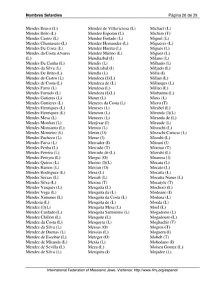 Nombres Sefardíes                                                                      Página 26 de 39


Mendes Bravo (L)                    Mendez de Villaviciosa (L)              Michael (L)
Mendes Brito (L)                    Mendez Esporan (L)                      Michim (T)
Mendes Castro (L)                   Mendez Furtado (L)                      Miguel (L)
Mendes Chumasero (L)                Mendez Hernandez (L)                    Migueres (L)
Mendes Da Costa (L)                 Mendez Huerta (L)                       Migues (L)
Mendes da Costa Alvares             Mendez Marino (L)                       Miguez (L)
(L)                                 Mendiazbal (I)                          Milano (L)
Mendes Da Cunha (L)                 Mendis (L)                              Milhado (L)
Mendes da Silva (L)                 Mendizabal (I)                          Miljado (L)
Mendes De Brito (L)                 Mendla (L)                              Milla (I)
Mendes de Castro (L)                Mendoca (I)(L)                          Millan (L)
Mendes de Costa (L)                 Mendoca de (L)                          Millanges (L)
Mendes Farro (L)                    Mendosa (L)                             Millao (L)
Mendes Furtado (L)                  Mendoza (I)(L)                          Minhanna (L)
Mendes Gutieres (L)                 Mener (L)                               Minis (L)
Mendes Guttieres (L)                Meneres da Costa (L)                    Mioro (T)
Mendes Henriques (L)                Meneses (L)                             Mirabel (L)
Mendes Henriquez (L)                Meneton (L)                             Miranda (I)(L)
Mendes Mesa (L)                     Menezes (L)                             Miranda de (L)
Mendes Monfort (L)                  Menjivar (I)                            Mirande (L)
Mendes Monsanto (L)                 Mensto (L)                              Misrachi (L)
Mendes Monteiro (L)                 Meran (O)                               Misrachi Caracas (L)
Mendes Pacheco (L)                  Meraz (I)                               Misrahi (L)
Mendes Paiva (L)                    Mercader (I)                            Mitrani (I)
Mendes Penha (L)                    Mercado (T)                             Mixmar (T)
Mendes Pereira (L)                  Mercado de (L)                          Mizrahi (L)
Mendes Pereyra (L)                  Mergui (O)                              Mnaresa (I)
Mendes Quiros (L)                   Merino (I)(L)                           Mocata (L)
Mendes Ramos (L)                    Merzan (O)                              Mocato (L)
Mendes Rodriguez (L)                Mesa (L)                                Mocatta (L)
Mendes Seixas (L)                   Mesiah (L)                              Mocatta Nunes (L)
Mendes Silva (L)                    Mesina (T)                              Mocatyle (T)
Mendes Vasques (L)                  Mesquita (L)                            Mochoro (L)
Mendes Vega (L)                     Mesquita da (L)                         Modeano (I)
Mendes Ximenes (L)                  Mesquita da Costa (L)                   Modena (L)
Mendesia (L)                        Mesquita de (L)                         Moeda (L)
Mendez (I)(L)                       Mesquita Mesa (L)                       Moel (L)
Mendez Cardado (L)                  Mesquita Sarmiento (L)                  Mogadorio (L)
Mendez Chillon (L)                  Mesquite (L)                            Mogadouro (L)
Mendez da Costa (L)                 Mesquyta (L)                            Moghachir (T)
Mendez da Silva (L)                 Messas (O)                              Mogros (T)
Mendez de Duenas (L)                Messias (L)                             Moguera (I)
Mendez de Escobar (L)               Metzger (O)                             Moheb (T)
Mendez de Miranda (L)               Mexia (L)                               Mohedano (I)
Mendez de Sevilla (L)               Meza (L)                                Moisen Gomez (L)
Mendez de Silva (L)                 Mezquita (I)                            Mojador (L)



           International Federation of Messianic Jews. Visítenos: http://www.ifmj.org/espanol/
 