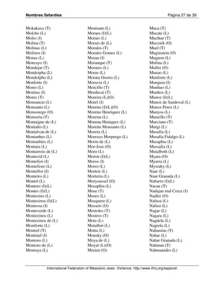 Nombres Sefardíes                                                                      Página 27 de 39


Mokakaxa (T)                        Montsant (L)                            Muca (T)
Molcho (L)                          Moraes (I)(L)                           Mucate (L)
Moles (I)                           Morais (L)                              Muchtar (T)
Molina (T)                          Morais de (L)                           Mucznik (O)
Molinas (L)                         Morales (T)                             Muel (T)
Molinos (I)                         Morales Gomez (L)                       Muginstein (O)
Monas (L)                           Moran (I)                               Mugnon (L)
Moncayo (I)                         Moranque (T)                            Mulina (L)
Mondejar (T)                        Morares (L)                             Muller (O)
Mondoipha (L)                       Moras (L)                               Munao (L)
Mondolpho (L)                       Morata Osorio (L)                       Munforte (L)
Monforte (I)                        Moravia (L)                             Munguia (I)
Monis (L)                           Morcillo (T)                            Munhao (L)
Monitas (I)                         Mordecai (T)                            Munhos (L)
Moniz (T)                           Moreira (L)(O)                          Munoz (I)(L)
Monsancto (L)                       Morel (I)                               Munoz de Sandoval (L)
Monsanto (L)                        Moreno (I)(L)(O)                        Munoz Perez (L)
Monsonego (O)                       Moreno Henriquez (L)                    Munyos (L)
Monsoria (T)                        Morenu (L)                              Munzillo (T)
Montaigne de (L)                    Morenu Heniquez (L)                     Murciano (T)
Montalto (L)                        Morenu Monsanto (L)                     Murgi (L)
Montalvan de (L)                    Morera (L)                              Musafia (L)
Montanhes (L)                       Moresco Morpurgo (L)                    Musafia Fidalgo (L)
Montanhies (L)                      Morin de (L)                            Musaphia (L)
Montara (L)                         Mor-Jose (O)                            Mussafia (L)
Montarroio de (L)                   Moro (L)                                Mutalboth (L)
Montecid (L)                        Moron (I)(L)                            Myara (O)
Montefior (I)                       Moros (I)                               Myarra (L)
Montefiore (L)                      Morro (L)                               Mysrahy (L)
Monteflor (I)                       Morteir (L)                             Naar (L)
Monteiro (L)                        Morteria (L)                            Naar Granada (L)
Montel (L)                          Moryoussef (O)                          Nabarro (I)(L)
Montero (I)(L)                      Mosaphia (L)                            Nacan (T)
Montes (I)(L)                       Mose (T)                                Nadajan mal Cerca (I)
Montesino (L)                       Moses (L)                               Nadler (O)
Montesinos (I)(L)                   Mosquera (L)                            Nafusa (L)
Montessa (I)                        Mosseri (O)                             Nafusi (L)
Monteverde (L)                      Mostoles (T)                            Nagar (L)
Montezinos (L)                      Mostros (T)                             Nagara (L)
Montezinos de (L)                   Mota (L)                                Nagdela (L)
Montforte (L)                       Motalbot (L)                            Nagrela (L)
Montiel (T)                         Motta (L)                               Nahamias (T)
Montinel (I)                        Mousky (O)                              Nahar (L)
Montoro (L)                         Moya de (L)                             Nahar Granada (L)
Montoro de (L)                      Moyal (L)(O)                            Nahman (T)
Montoya (L)                         Mreien (O)                              Nahmanides (L)



           International Federation of Messianic Jews. Visítenos: http://www.ifmj.org/espanol/
 