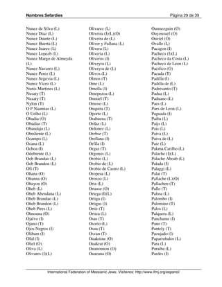Nombres Sefardíes                                                                     Página 29 de 39


Nunez de Silva (L)                 Olivarez (L)                            Outmezguin (O)
Nunez Diaz (L)                     Oliveira (I)(L)(O)                      Ouyoussef (O)
Nunez Duarte (L)                   Oliveira de (L)                         Ouziel (O)
Nunez Huerta (L)                   Oliver y Fullana (L)                    Ovalle (L)
Nunez Juarez (L)                   Olivera (L)                             Pacagon (I)
Nunez Lopezb (L)                   Oliveria (L)                            Pacheco (I)(L)
Nunez Margo de Almeyda             Oliveros (I)                            Pacheco da Costa (L)
(L)                                Oliveyra (L)                            Pacheco de Leon (L)
Nunez Navarro (L)                  Oliveyra de (L)                         Pacifico (O)
Nunez Perez (L)                    Olivos (L)                              Pacuda (T)
Nunez Segovia (L)                  Olmos (T)                               Padilla (I)
Nunez Viceo (L)                    Ome (L)                                 Padilla de (L)
Nunis Martines (L)                 Omella (I)                              Padresanto (T)
Nusaty (T)                         Omepezoa (L)                            Padua (L)
Nuzaty (T)                         Omniel (T)                              Paduano (L)
Nylon (T)                          Omoso (L)                               Paes (L)
O P Naamias (L)                    Onquira (T)                             Paes de Leon (L)
O Uelho (L)                        Oporto (L)                              Paguada (I)
Obadia (O)                         Orabuena (T)                            Paiba (L)
Obadias (T)                        Ordaz (L)                               Paijs (L)
Obandajo (L)                       Ordonez (L)                             Pais (L)
Obediente (L)                      Orebse (T)                              Paiva (L)
Ocampo (L)                         Orellana (I)                            Paiva de (L)
Ocana (L)                          Orfila (I)                              Paiz (L)
Ochoa (I)                          Orgaz (T)                               Pakma Carilho (L)
Odebiente (L)                      Orgonos (L)                             Palache (I)(L)
Oeb Brandao (L)                    Orobio (L)                              Palache Aboab (L)
Oeb Brandon (L)                    Orobio de (L)                           Palada (I)
Ofi (T)                            Orobio de Castro (L)                    Palaggi (L)
Ohana (O)                          Oropesa (L)                             Palat (T)
Ohanna (O)                         Orozco (L)                              Pallache (L)(O)
Ohayon (O)                         Orta (L)                                Pallachen (T)
Oheb (L)                           Ortasse (O)                             Pallo (T)
Oheb Abendana (L)                  Ortega (I)(L)                           Palma (L)
Oheb Brandao (L)                   Ortiga (I)                              Palombo (I)
Oheb Brandon (L)                   Ortigas (I)                             Palomino (T)
Oheb Pires (L)                     Ortiz (T)                               Palos (L)
Ohnouna (O)                        Ortiza (L)                              Palquera (L)
Ojalvo (I)                         Osas (T)                                Panchame (I)
Ojano (T)                          Osorio (L)                              Pano (T)
Ojos Negros (I)                    Osua (T)                                Pantely (T)
Olibam (I)                         Osvan (T)                               Paoujado (I)
Olid (I)                           Ouaknine (O)                            Paparrobalos (L)
Oliel (O)                          Ouakrat (O)                             Para (L)
Oliva (L)                          Ouanounou (O)                           Paraiba (L)
Olivares (I)(L)                    Ouazana (O)                             Pardes (I)



          International Federation of Messianic Jews. Visítenos: http://www.ifmj.org/espanol/
 