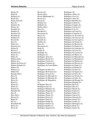Nombres Sefardíes                                                                       Página 32 de 39


Recha (T)                            Riveiro (L)                             Rodriguez (T)
Redo (I)                             Rivera (I)(L)                           Rodriguez Alfaro (L)
Reibeiro (L)                         Rivera Maldonado (L)                    Rodriguez Alva (L)
Reich (O)                            Rivero (L)                              Rodriguez Arias (L)
Reina (I)(L)(T)                      Rivert (L)                              Rodriguez Botelloa (L)
Reis (L)                             Robelez (L)                             Rodriguez Cabral (L)
Remirez (I)                          Robledo (L)                             Rodriguez Campos (L)
Remos (L)                            Robles (I)(L)                           Rodriguez Carriao (L)
Renaldo (L)                          Roca (L)                                Rodriguez Cras (L)
Rendon (I)                           Rocabal (L)                             Rodriguez da Costa (L)
Reselero (T)                         Rocamora (L)                            Rodriguez d'Aguilar (L)
Resende (I)                          Rocco (L)                               Rodriguez de Acevedo (L)
Reuben (T)                           Rochas (L)                              Rodriguez de Carassco (L)
Revah (O)                            Rochelt (L)                             Rodriguez de Carvajal (L)
Rey (L)                              Rochos (L)                              Rodriguez de Gresta (L)
Reyes (L)                            Roco (L)                                Rodriguez de Herrera (L)
Reymers (L)                          Rocomora (L)                            Rodriguez de Huerta (L)
Reyna (I)                            Roda (I)                                Rodriguez de Ledesma (L)
Reza (L)                             Roditi (I)                              Rodriguez de Leon (L)
Rezelero (T)                         Rodrigue (L)                            Rodriguez de Lucena (L)
Rezio (L)                            Rodrigues (L)                           Rodriguez de Matos (L)
Ribas (I)                            Rodrigues Arias (L)                     Rodriguez de Mercado (L)
Ribeira (I)(L)                       Rodrigues Bernal (L)                    Rodriguez de Miranda (L)
Ribeiro (L)                          Rodrigues Carion (L)                    Rodriguez de Molina (L)
Ribeiro de Pavia (L)                 Rodrigues Contrera (L)                  Rodriguez de Olivera (L)
Ribeiro Furtado (L)                  Rodrigues da Costa Mattos               Rodriguez de Prado (L)
Ribera (T)                           (L)                                     Rodriguez de Roida (L)
Riberos (L)                          Rodrigues da Silva (L)                  Rodriguez de Seas (L)
Riboh (O)                            Rodrigues De Francia (L)                Rodriguez de Segura (L)
Ricardo (I)(L)                       Rodrigues de Leon (L)                   Rodriguez de Silva (L)
Rico (I)                             Rodrigues de Mercado (L)                Rodriguez de Silvera (L)
Riera (I)                            Rodrigues de Miranda (L)                Rodriguez de Solis (L)
Riess (L)                            Rodrigues de Mogadorio                  Rodriguez del Bosque (L)
Rieti (L)                            (L)                                     Rodriguez Delgado (L)
Rietta (L)                           Rodrigues Dias (L)                      Rodriguez Deza (L)
Rietti (L)                           Rodrigues Faro (L)                      Rodriguez Dias (L)
Rimini (L)                           Rodrigues Marquez (L)                   Rodriguez Duarte (L)
Rimokh (O)                           Rodrigues Nogueira (L)                  Rodriguez Estela (L)
Rio (I)                              Rodrigues Nunes (L)                     Rodriguez Falero (L)
Rios (I)(L)                          Rodrigues Nunez (L)                     Rodriguez Garcia (L)
Riosas (L)                           Rodrigues Perira (L)                    Rodriguez Gierrerp (L)
Ripol (I)                            Rodrigues Pinel (L)                     Rodriguez Gomes (L)
Ris (L)                              Rodrigues Pinhel (L)                    Rodriguez Gradis (L)
Risenfeld (O)                        Rodrigues Portelo (L)                   Rodriguez Henriquez (L)
Rison (L)                            Rodrigues Robles (L)                    Rodriguez Horta (L)
Rivas (I)                            Rodrigues Sequeira (L)                  Rodriguez Juarez (L)



            International Federation of Messianic Jews. Visítenos: http://www.ifmj.org/espanol/
 