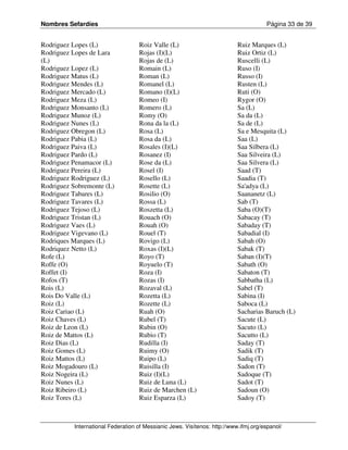 Nombres Sefardíes                                                                     Página 33 de 39


Rodriguez Lopes (L)                Roiz Valle (L)                          Ruiz Marques (L)
Rodriguez Lopes de Lara            Rojas (I)(L)                            Ruiz Ortiz (L)
(L)                                Rojas de (L)                            Ruscelli (L)
Rodriguez Lopez (L)                Romain (L)                              Ruso (I)
Rodriguez Matus (L)                Roman (L)                               Russo (I)
Rodriguez Mendes (L)               Romanel (L)                             Rusten (L)
Rodriguez Mercado (L)              Romano (I)(L)                           Ruti (O)
Rodriguez Meza (L)                 Romeo (I)                               Rygor (O)
Rodriguez Monsanto (L)             Romero (L)                              Sa (L)
Rodriguez Munoz (L)                Romy (O)                                Sa da (L)
Rodriguez Nunes (L)                Rona da la (L)                          Sa de (L)
Rodriguez Obregon (L)              Rosa (L)                                Sa e Mesquita (L)
Rodriguez Pabia (L)                Rosa da (L)                             Saa (L)
Rodriguez Paiva (L)                Rosales (I)(L)                          Saa Silbera (L)
Rodriguez Pardo (L)                Rosanez (I)                             Saa Silveira (L)
Rodriguez Penamacor (L)            Rose da (L)                             Saa Silvera (L)
Rodriguez Pereira (L)              Rosel (I)                               Saad (T)
Rodriguez Rodriguez (L)            Rosello (L)                             Saadia (T)
Rodriguez Sobremonte (L)           Rosette (L)                             Sa'adya (L)
Rodriguez Tabares (L)              Rosilio (O)                             Saananetz (L)
Rodriguez Tavares (L)              Rossa (L)                               Sab (T)
Rodriguez Tejoso (L)               Roszetta (L)                            Saba (O)(T)
Rodriguez Tristan (L)              Rouach (O)                              Sabacay (T)
Rodriguez Vaes (L)                 Rouah (O)                               Sabaday (T)
Rodriguez Vigevano (L)             Rouel (T)                               Sabadial (I)
Rodriques Marques (L)              Rovigo (L)                              Sabah (O)
Rodriquez Netto (L)                Roxas (I)(L)                            Sabak (T)
Rofe (L)                           Royo (T)                                Saban (I)(T)
Roffe (O)                          Royuelo (T)                             Sabath (O)
Roffet (I)                         Roza (I)                                Sabaton (T)
Rofos (T)                          Rozas (I)                               Sabbatha (L)
Rois (L)                           Rozaval (L)                             Sabel (T)
Rois Do Valle (L)                  Rozetta (L)                             Sabina (I)
Roiz (L)                           Rozette (L)                             Saboca (L)
Roiz Cariao (L)                    Ruah (O)                                Sacharias Baruch (L)
Roiz Chaves (L)                    Rubel (T)                               Sacute (L)
Roiz de Leon (L)                   Rubin (O)                               Sacuto (L)
Roiz de Mattos (L)                 Rubio (T)                               Sacutto (L)
Roiz Dias (L)                      Rudilla (I)                             Saday (T)
Roiz Gomes (L)                     Ruimy (O)                               Sadik (T)
Roiz Mattos (L)                    Ruipo (L)                               Sadiq (T)
Roiz Mogadouro (L)                 Ruisilla (I)                            Sadon (T)
Roiz Nogeira (L)                   Ruiz (I)(L)                             Sadoque (T)
Roiz Nunes (L)                     Ruiz de Luna (L)                        Sadot (T)
Roiz Ribeiro (L)                   Ruiz de Marchen (L)                     Sadoun (O)
Roiz Tores (L)                     Ruiz Esparza (L)                        Sadoy (T)



          International Federation of Messianic Jews. Visítenos: http://www.ifmj.org/espanol/
 