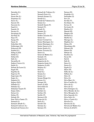 Nombres Sefardíes                                                                     Página 35 de 39


Sarzedas (L)                       Semach de Valenca (L)                   Seruya (O)
Sason (T)                          Semach Ferro (L)                        Sespedes (L)
Sason ibn (L)                      Semach Serano (L)                       Setiembre (I)
Sasportas (L)                      Semah (L)                               Sevi (I)
Sasso (L)                          Semah de Valencia (L)                   Sevilla (T)
Sasson (O)                         Semen (L)                               Sevillano (T)
Sassoon (L)                        Semtob Sason (T)                        Seviya (I)
Saud (L)                           Semuel (T)                              Seviyano (I)
Sauerte (I)                        Senah (L)                               Shalem (L)
Savaia (L)                         Senator (L)                             Shaoul (O)
Savariego (I)                      Seneor (T)                              Shapiro (O)
Savillon (I)                       Senhor Teixeira (L)                     Sheftall (L)
Saya (T)                           Senior (L)                              Sheftel (L)
Sayag (O)                          Senior Coronel (L)                      Sheraga (L)
Sayas (I)                          Senior Henriques (L)                    Shiphrut (L)
Schechter (O)                      Senior Henriquez (L)                    Shoua (O)
Schlesinger (O)                    Senior Sarayva (L)                      Shoushana (O)
Schocron (O)                       Senior Senior (L)                       Siboani (O)
Sealtiel (L)                       Senior Teixeira (L)                     Siboni (O)
Sebag (L)(O)                       Senor (L)                               Sibrian (I)
Sebah (L)                          Senor de Mattos (L)                     Sicallos (L)
Seban (O)                          Sentado (T)                             Sicsu (O)
Sebi (L)                           Sequeira (L)                            Sid (I)
Secanilla (I)                      Sequeira da (L)                         Sidi (I)
Sedero Corcos (L)                  Sequeira Jeune (L)                      Siera (L)
Seebi (L)                          Sequerra (L)(O)                         Sierra (L)
Seforni de Leon (L)                Sequira (L)                             Sigala (L)
Segal (O)                          Sera (L)                                Siksu (O)
Segobia (I)                        Seraf (L)                               Silba de (L)
Segovia (T)                        Serana (L)                              Silbera (L)
Segoviano (T)                      Serano (L)                              Silos (I)
Segre (L)                          Serano Drago (L)                        Silva (L)
Segueta (L)                        Sereno (L)                              Silva Baez (L)
Segura (I)(L)                      Serequi (O)                             Silva Castillo (L)
Sehadia (L)                        Serero (L)(O)                           Silva da (L)
Sehadya (L)                        Serevellon (I)                          Silva de (L)
Sehamun Tazart (T)                 Serfati (I)                             Silva Enriquez (L)
Seijas (I)(L)                      Serfatti (L)                            Silva Mendez de (L)
Seixas (L)                         Serfaty (O)                             Silva Mesquita (L)
Selma (T)                          Serillo (T)                             Silva Saucedo (L)
Selouk (O)                         Seroussi (O)                            Silva Solis (L)
Sem Tob or Santo (T)               Serpa de (L)                            Silva y Castro (L)
Semach (L)                         Serra (L)                               Silveira (L)
Semach Aboab (L)                   Serrafe (O)                             Silveira de (L)
Semach Cortissos (L)               Serrana (L)                             Silveira de Mattos (L)
Semach da Fonseca (L)              Serrano (T)                             Silvera (L)(O)(T)



          International Federation of Messianic Jews. Visítenos: http://www.ifmj.org/espanol/
 